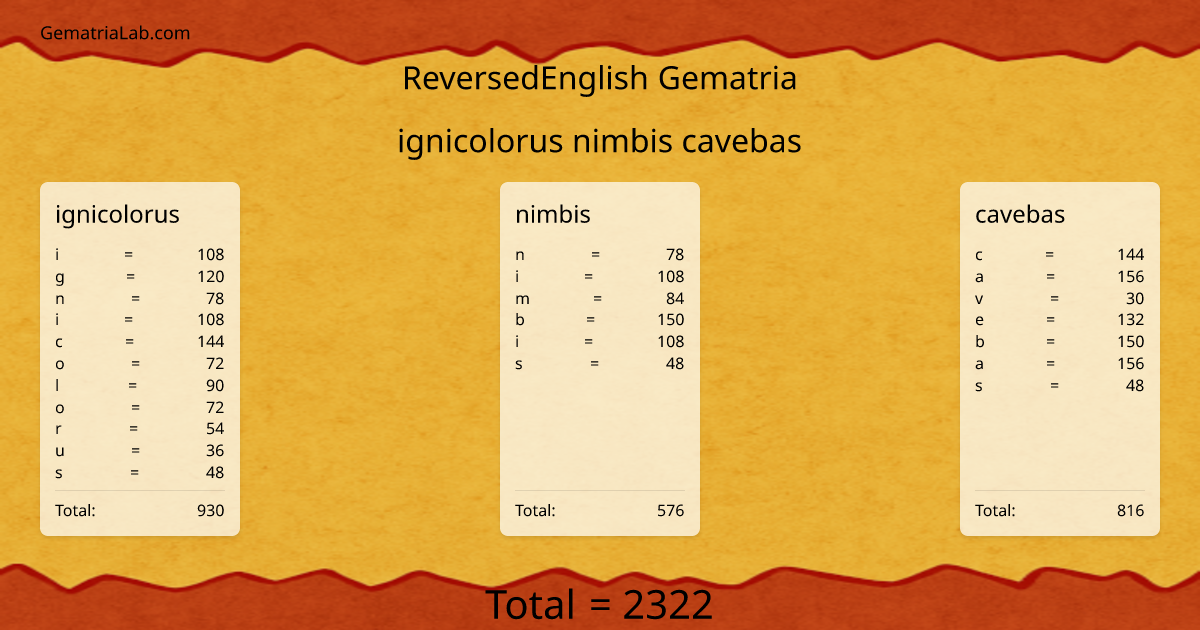 ignicolorus nimbis cavebas in reversedEnglish Gematria